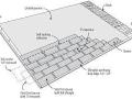 structure of an asphalt roofing