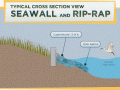 seawall_riprap